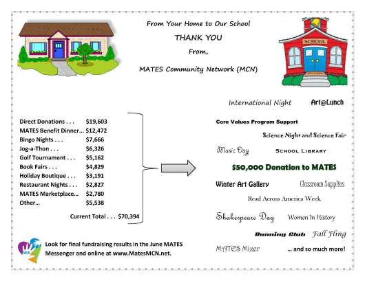 End of Year 2014 REV