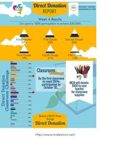 MCN-DD email participation update week 4-page-002