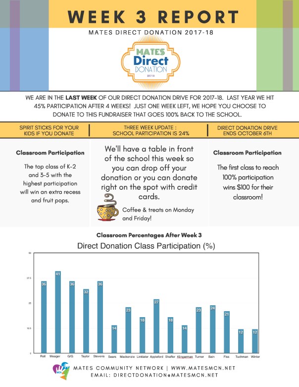 Direct donation week 3(1)